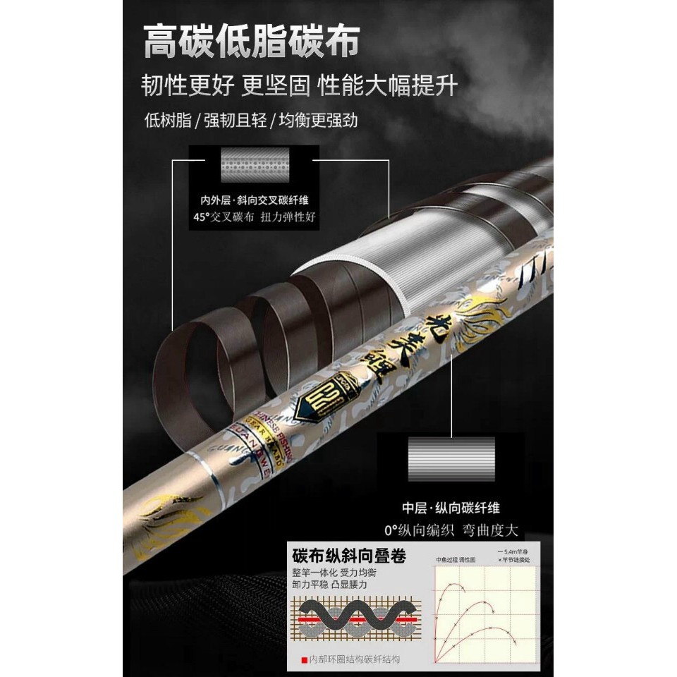 Cần câu tay GW  6H, cần câu đơn câu đài, chất liệu carbon