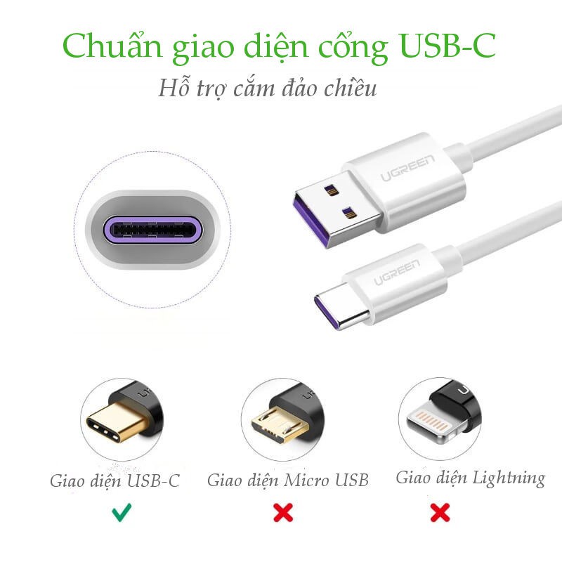 Cáp sạc Type C UGREEN US253 | Sạc nhanh dòng 5A | Truyền dữ liệu tốc độ cao |Bảo hành 18 tháng 1 đổi 1