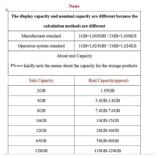 Thẻ nhớ TF dung lượng 4GB/8GB/16GB/32GB/64GB/128GB cho điện thoại | BigBuy360 - bigbuy360.vn