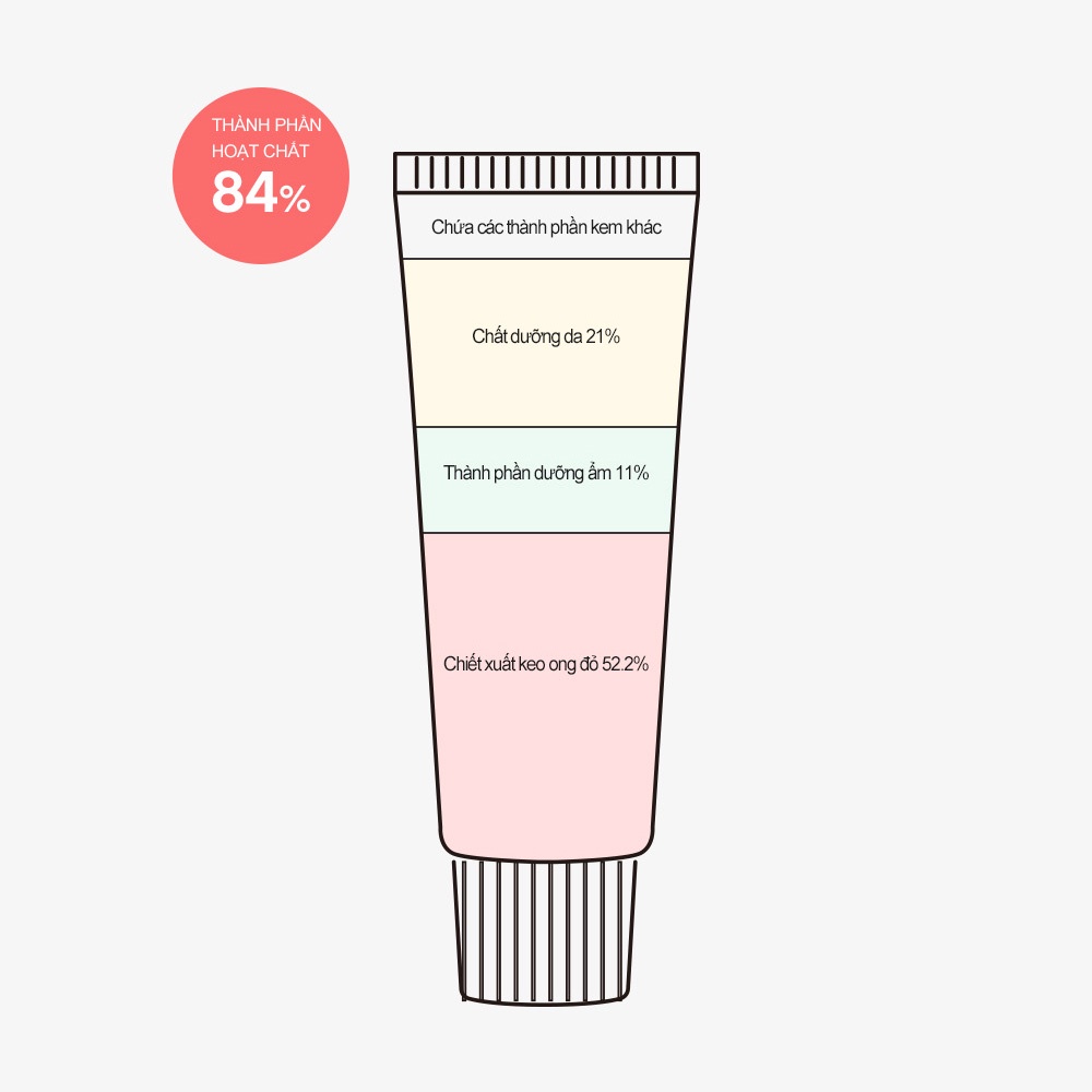 Kem dưỡng ẩm Derma Factory Propolis 52% Cream 50g