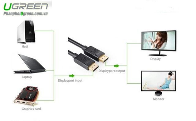 Cáp displayport 4k chính hãng HP,Dell - 1.5m giá tốt chất lượng cao