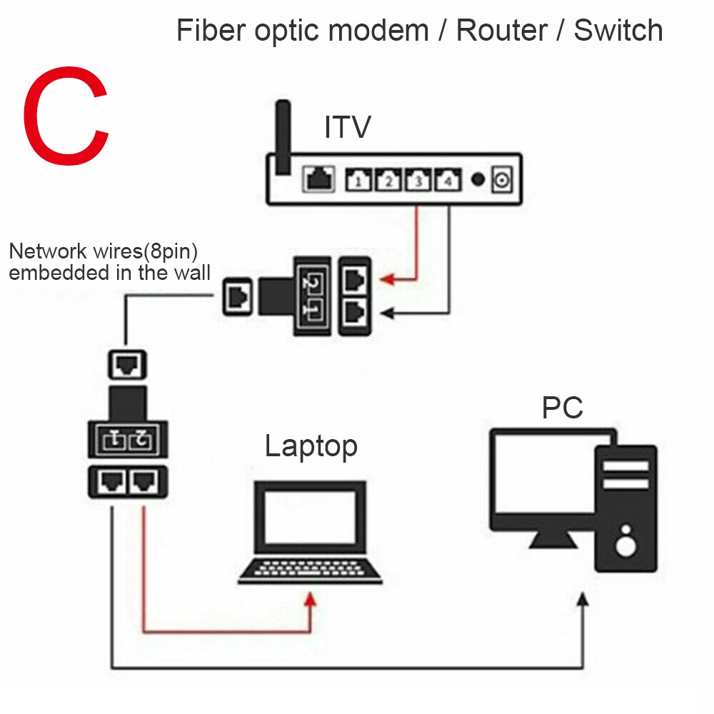 Đầu Chia Cổng Mạng Lan Rj45 1 Ra 2