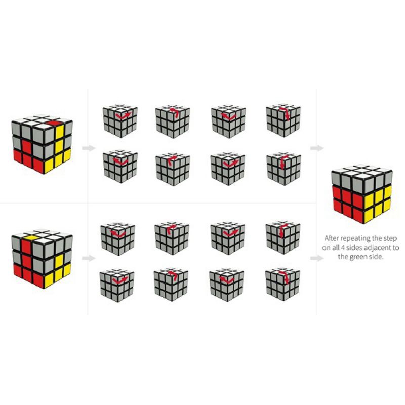 TRÒ CHƠI RUBIK