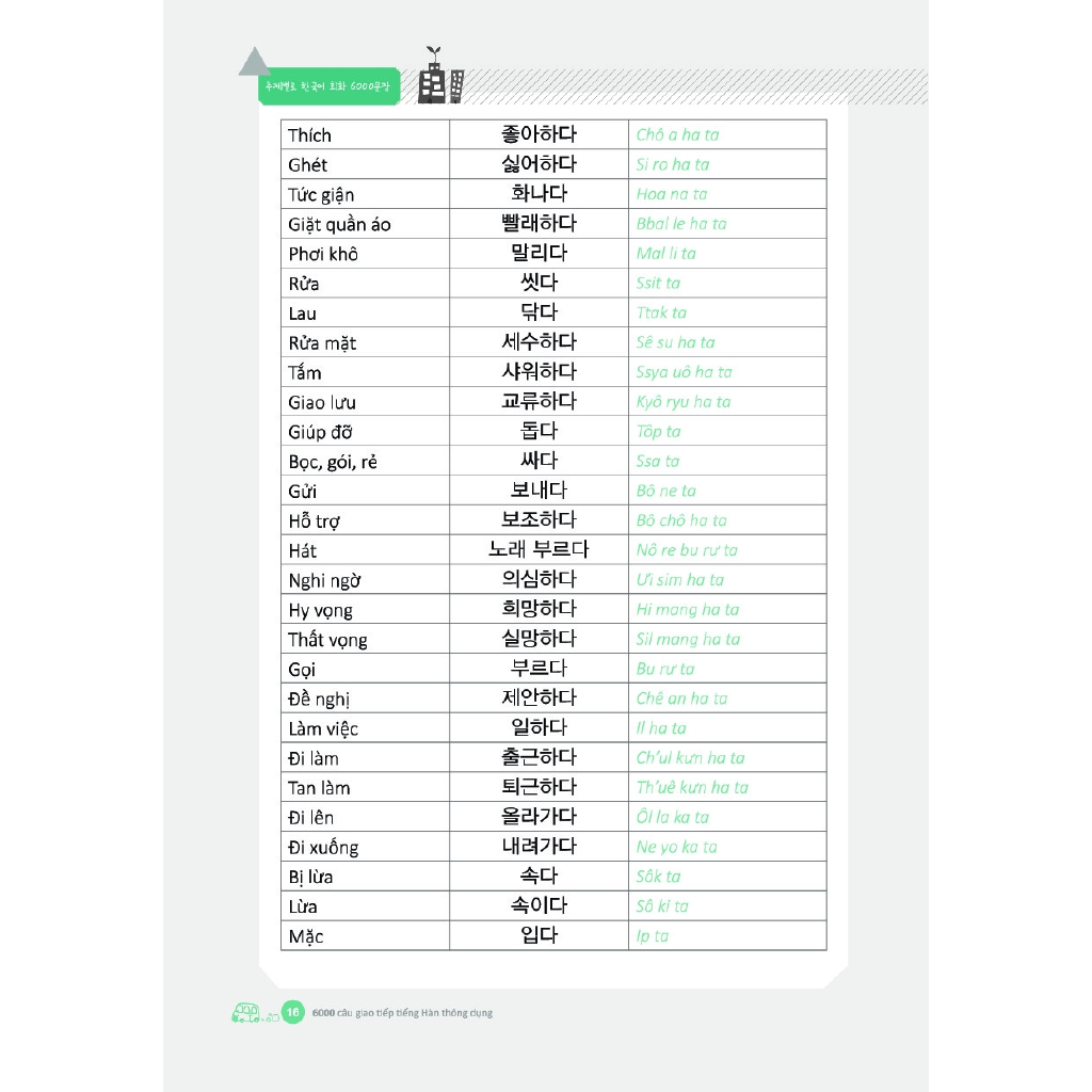 Sách - 6000 Câu Giao Tiếp Tiếng Hàn Theo Chủ Đề