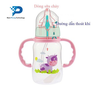 [AN TOÀN CHO BÉ] BÌNH SỮA CÓ VAN CHỐNG SẶC CHO TRẺ NHỎ