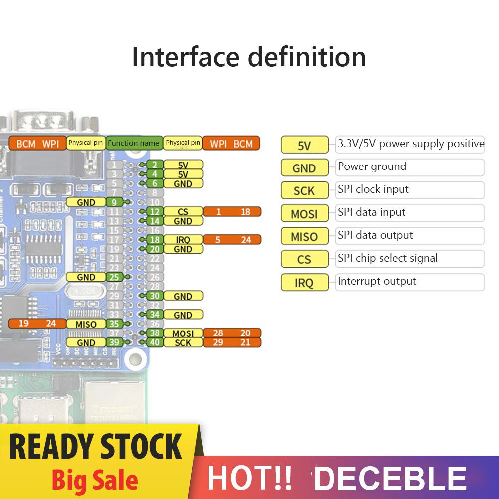 deceble Original Raspberry Pi 4 Model B SC16IS752 SP3232 Dual RS232 Expansion Board