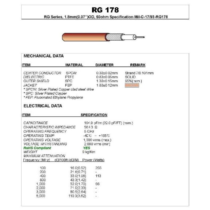 Dây tín hiệu RF RG178 Cable