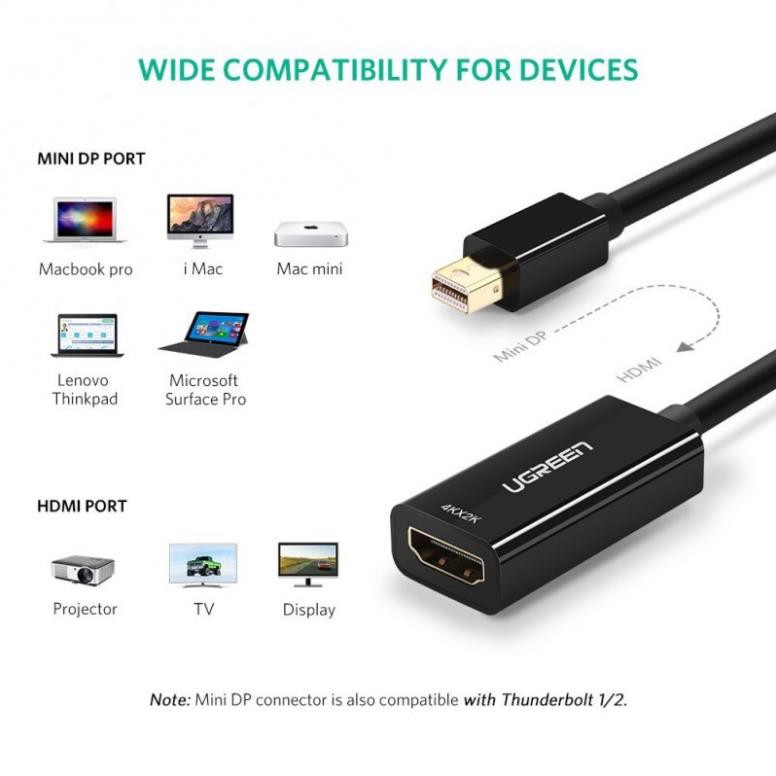 Cáp chuyển Mini Displayport to HDMI hỗ trợ 4K 2K Ugreen 40360 ✔HÀNG CHÍNH HÃNG ✔