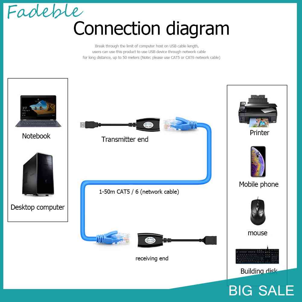 Cáp Khuếch Đại Tín Hiệu Mở Rộng HW-RJ11 USB Sang RJ45 Network LAN