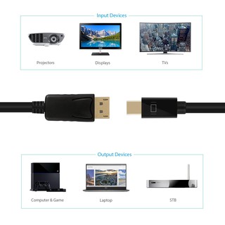 Cáp Minidisplayport sang Displayport 1.8M ICZI (90027)