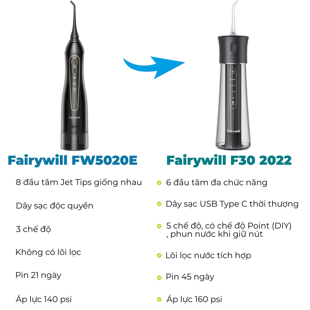 Máy tăm nước cầm tay Fairywill F30 phiên bản 2022. Tặng kèm 6 đầu tăm đa chức năng và túi Fairywill chính hãng