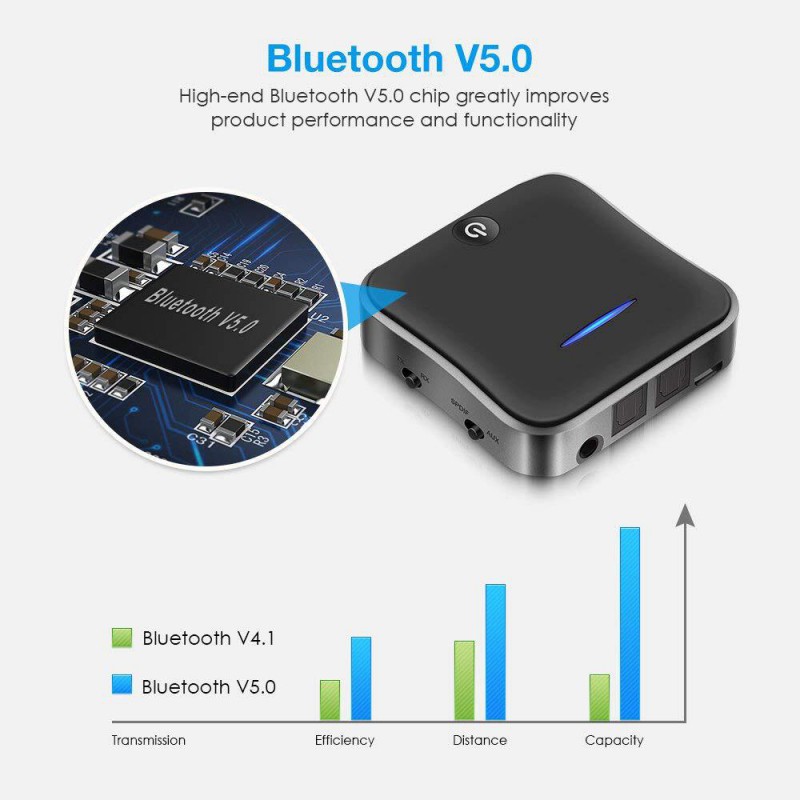 B19 AptX HD Độ trễ thấp Bluetooth 5.0 Bộ phát âm thanh Âm nhạc CSR8675 Bộ chuyển đổi không dây PC TV RCA/SPDIF/3.5mm Jack phụ
