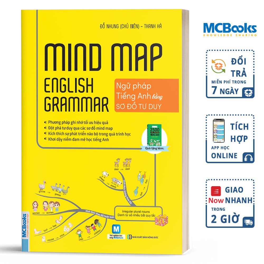 Sách - Combo Mindmap English - Học Tiếng Anh Bằng Sơ Đồ Tư Duy - Học Kèm App Online