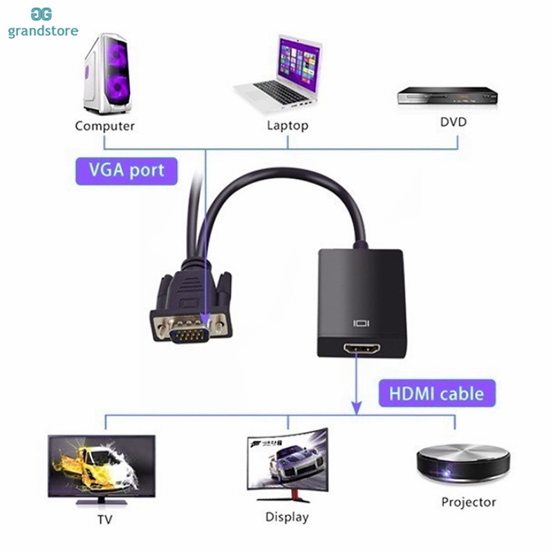 Cáp Chuyển Đổi Gs VGA Sang HDMI 1080P VGA HDMI | BigBuy360 - bigbuy360.vn