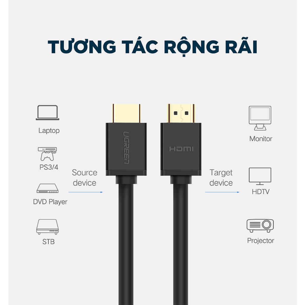 Dây HDMI 1.4 thuần đồng 19+1, độ dài từ 1-5m UGREEN HD104