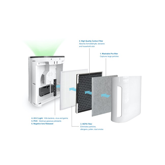 Máy lọc không khí thông minh FujiE AP700 PM2.5 Chính hãng  BH 1 năm