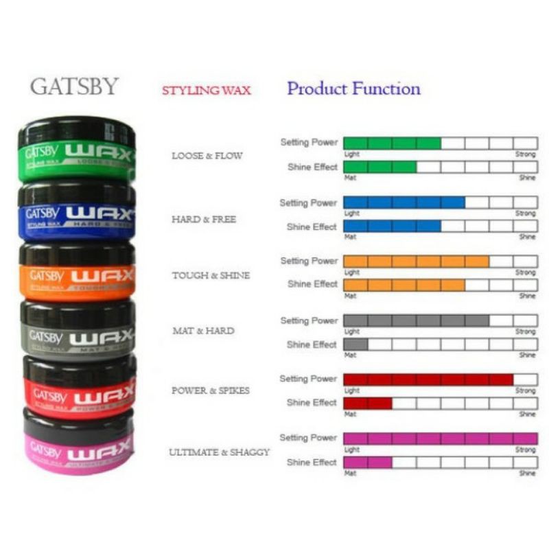 WAX TẠO KIỂU TÓC GATSBY 75G giữ tóc dành cho nam