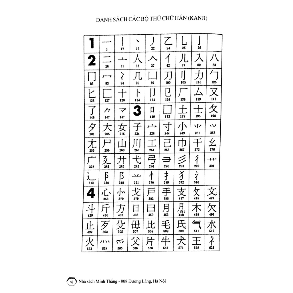 Sách- Từ Điển Nhật - Việt (Bìa cứng)