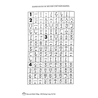 Sách- Từ Điển Nhật - Việt (Bìa mềm)