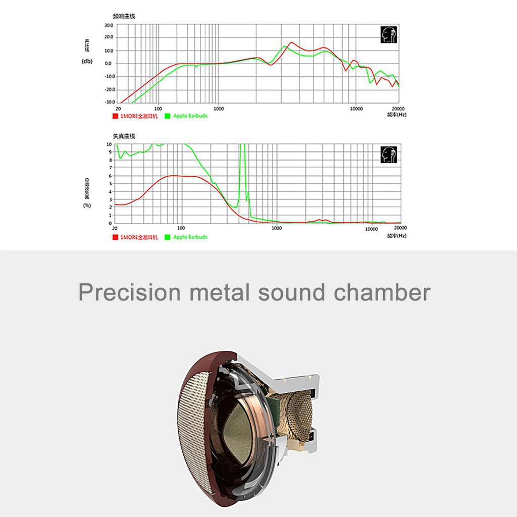  Xiaomi 1MORE Woven Style Wired Control In-Ear Piston Earphone Stereo HiFi EarCup  Bbig size