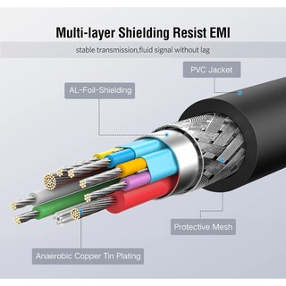 Cáp OTG USB Type C Cao Cấp Ugreen 30701 - Chuẩn 3.0 5Gbps