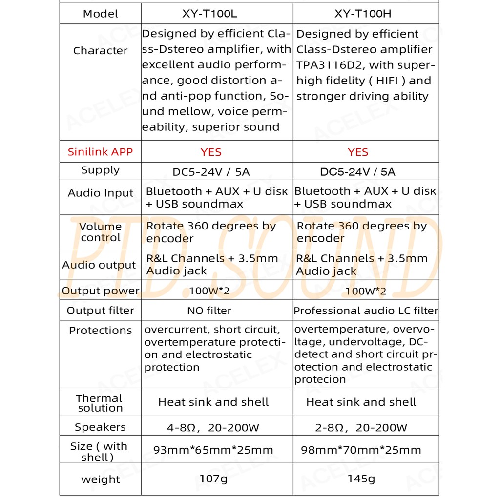 XY-T100H Mạch khuếch đại âm thanh Sinilink 100w*2 Bluetooth 5.0 Chỉnh âm sắc từ PTD Sound mã Sinilink XY T100H