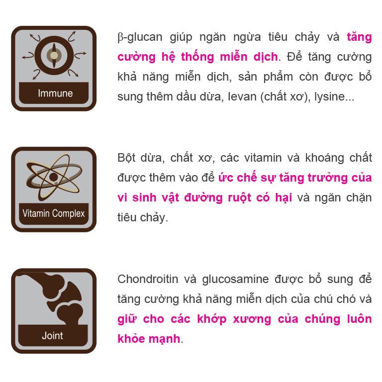 Hạt mềm cho chó Zenith Puppy, Hạt mềm dinh dưỡng cho chó con