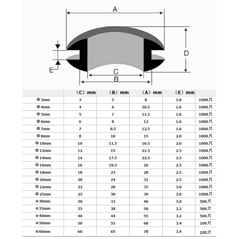 Bịt cao su luồn dây điện phi 25mm