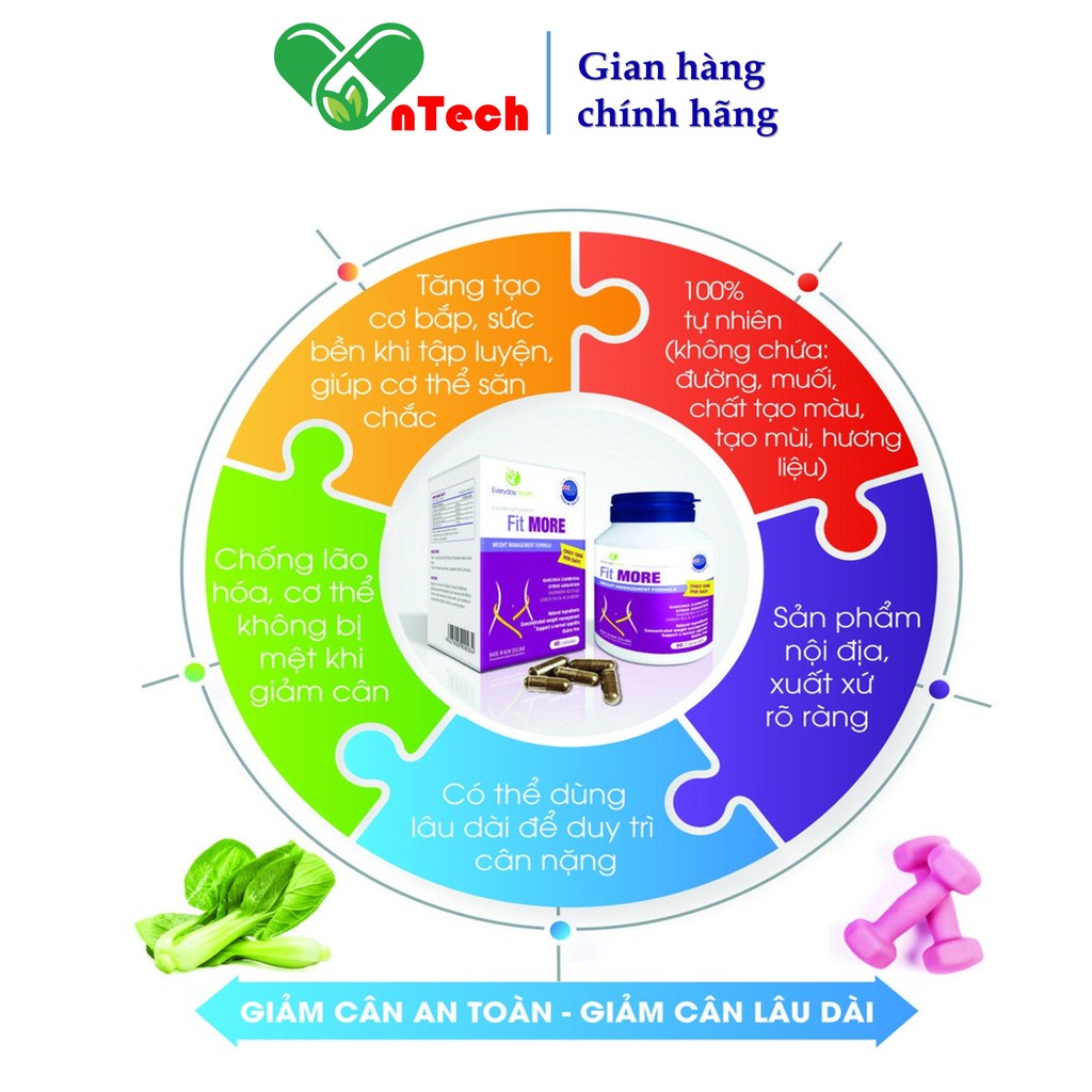 Viên uống giảm cân nhanh Everyday Health FIT MORE giảm cân an toàn hiệu quả không gây tác dụng phụ nhập khẩu New Zealand