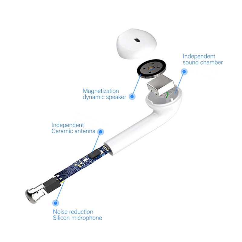 Set tai nghe thể thao không dây Bluetooth V5.0 Tws I7S cho Iphone 7 chất lượng cao