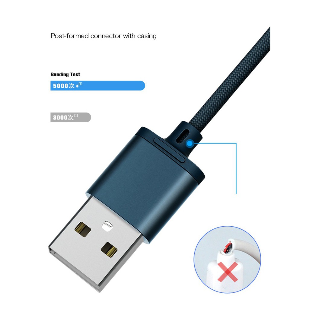 Cáp sạc dây dù 3in1 Remax RC-131th microUSB - Lightning và Type-C (2.8A, dài 1.15M)