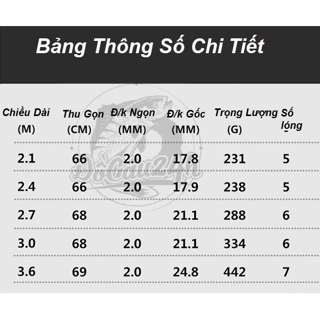 Cần Câu Máy HuntsMan - LW, Cần Câu Cá, Cần Câu Lancer Tải Cá Khủng Nhiều Kích Cỡ