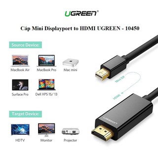 Cáp Mini DisplayPort To HDMI dài 1,5M Ugreen 10450