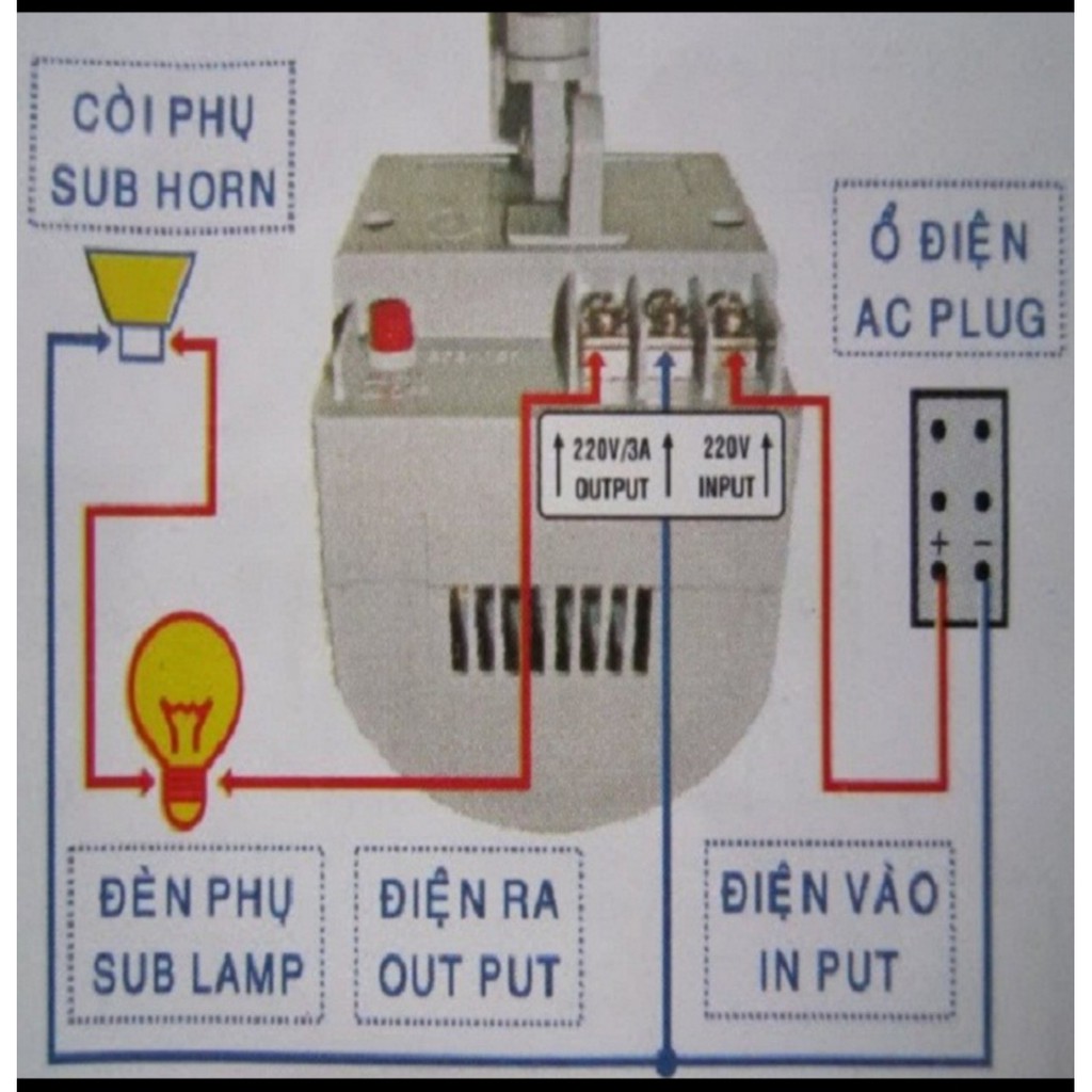 Báo Động Chống Trộm Nhà , vườn - HT1A