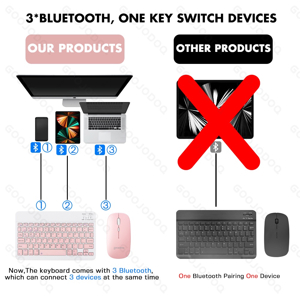 Bộ Bàn Phím Và Chuột Bluetooth Không Dây Goojodoq Cho Máy Tính Xách Tay/ Máy Tính Bản