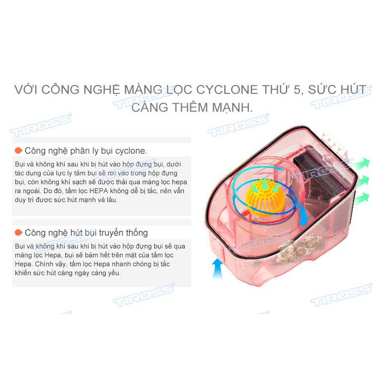 Máy hút bụi giường, sofa Tiross TS9302