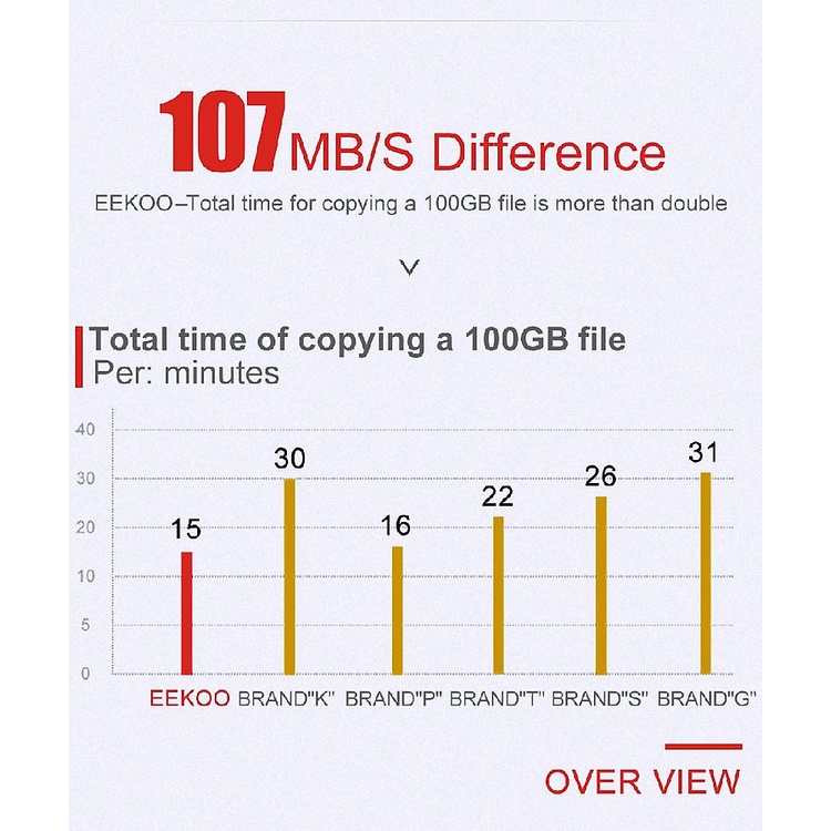 Ổ cứng SSD 120Gb  128GB EEKOO V100, Sata III, 6 Gb/s, 2"5 Inch , Công nghệ 3D MLC NAND, SATA3
