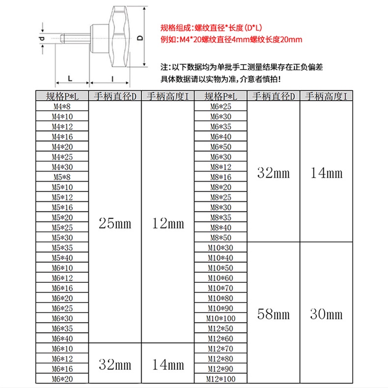 Ốc Vít Cơ Khí M4M5M6M8M10M12 Torx Chuyên Dụng