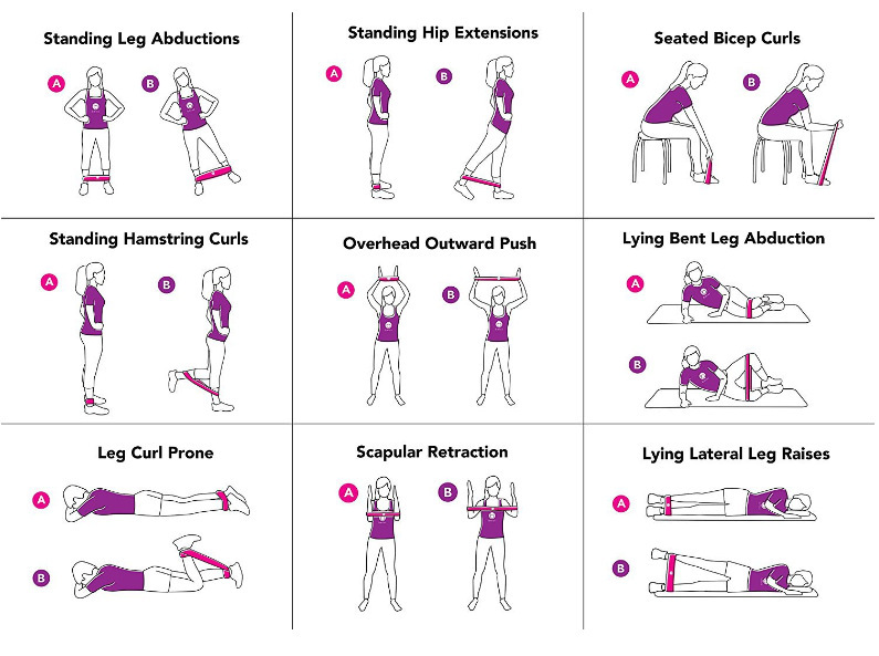 Dây Kháng Lực Dành Cho Tập Thể Thao Chuyên Dụng