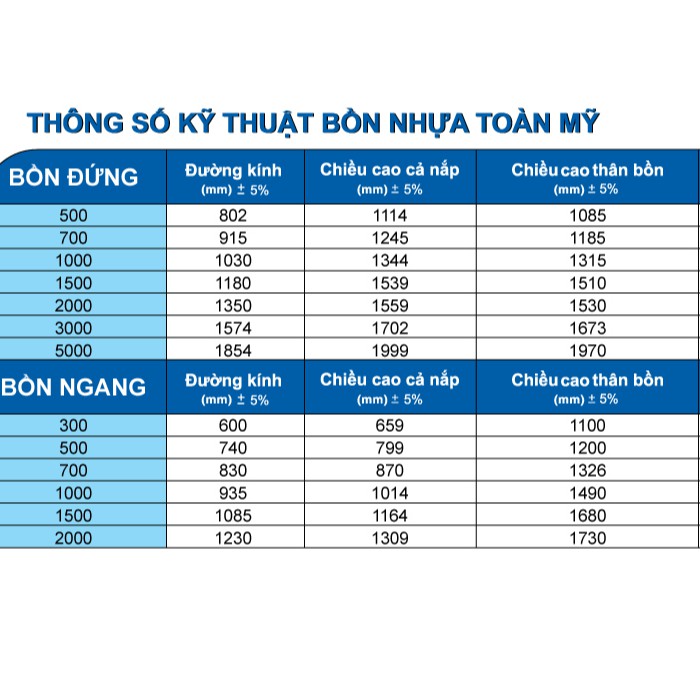 Bồn nhựa nằm Toàn mỹ Eco, 100% nhựa nguyên sinh  2000L