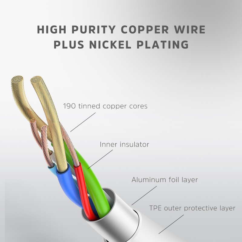 Cáp sạc nhanh KIVEE CT313 1.6M Micro USB type C chất lượng cao ốp