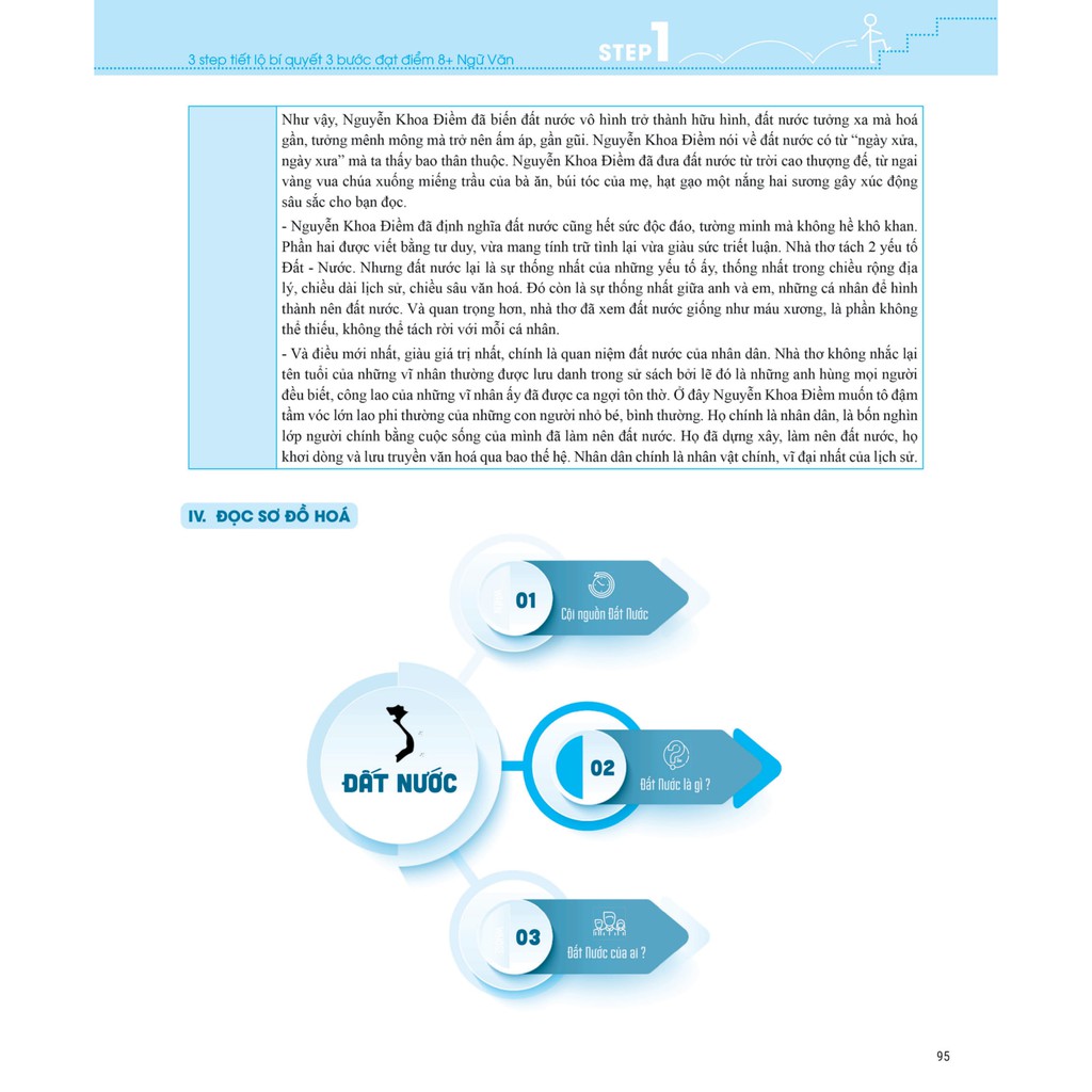 Sách 3 STEP – Tiết lộ bí quyết 3 bước đạt điểm 8+ Văn học