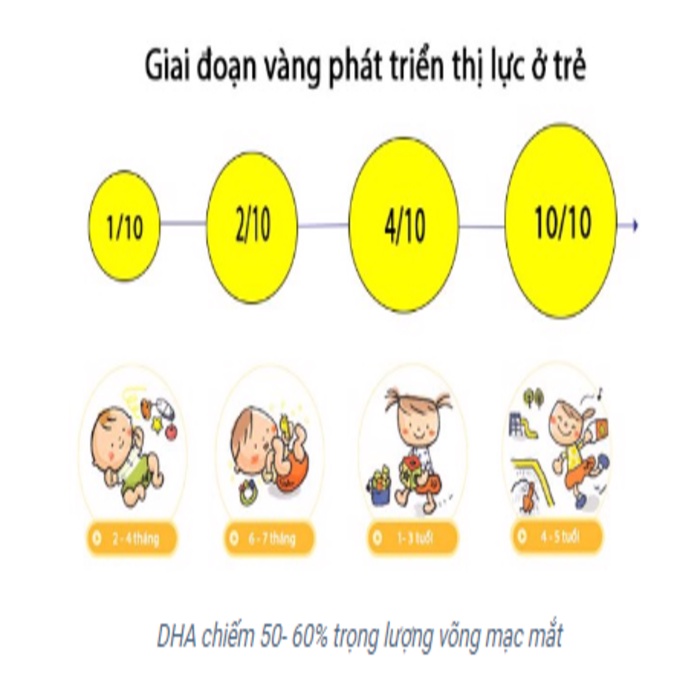 Viên Uống DHA-125 Dầu Cá Ngừ Không Tanh, Hỗ Trợ Phát Triển Não Bộ Và Thị Giác - Lọ 30 viên