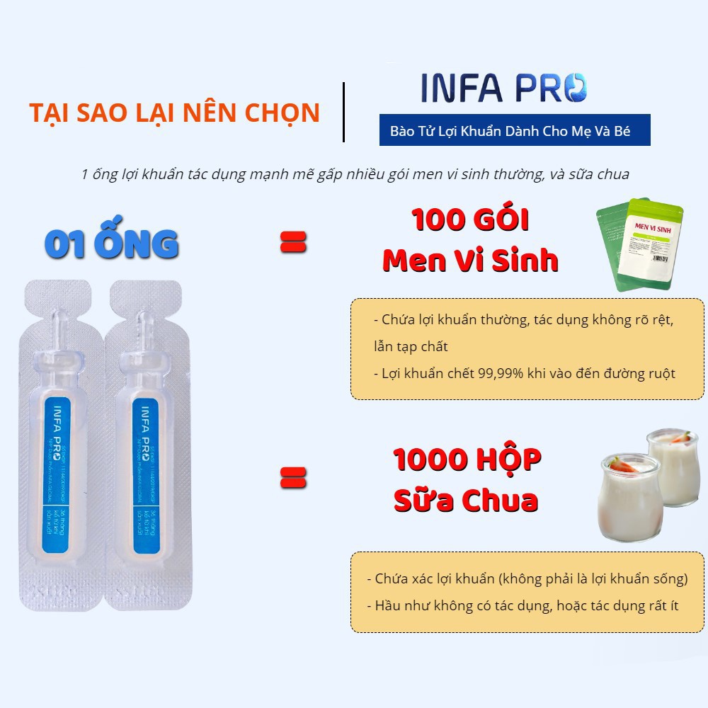 INFA PRO bào tử lợi khuẩn - Men tiêu hóa thế hệ mới cho trẻ biếng ăn, táo bón, chậm lớn ( Hộp 20 ống) - CN296