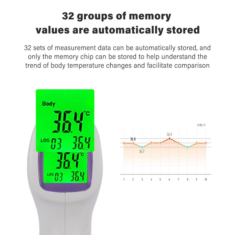 Súng Đo Nhiệt Độ Bằng Tia Laser Hồng Ngoại Không Tiếp Xúc Màn Hình Lcd Cho Người Lớn Và Trẻ Em