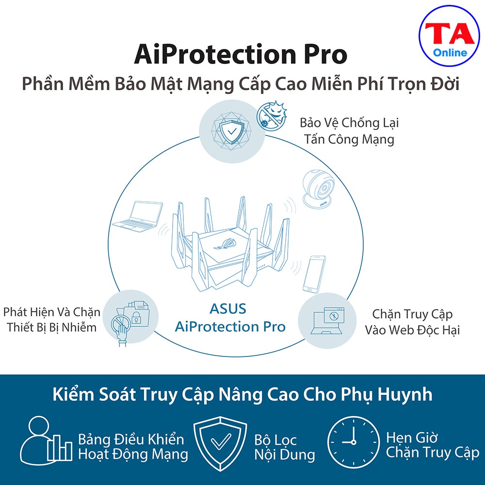 WiFi ASUS GT AX11000 Bộ phát ROG RAPTURE Ba băng tần Chuẩn AX tốc độ 11000Mbps Chuyên dành cho Gaming