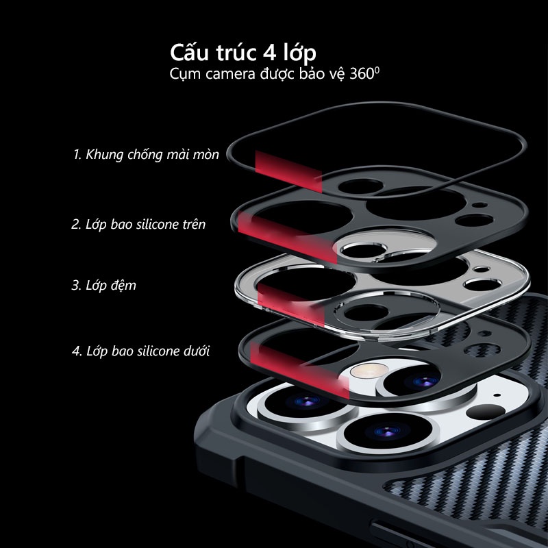 Ốp lưng XUNDD iPhone 12 / mini / 12 Pro / 12 Pro Max chống sốc, vân carbon magsafe