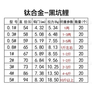 Lưỡi không ngạnh SIMAGO