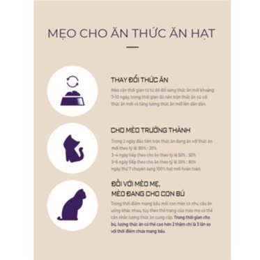 Thức ăn hạt dành cho mèo Nutriplan 1.5kg