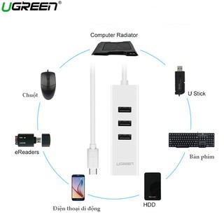 Bộ Chia USB-C ra 3*USB 2.0 + 1*LAN 10/100Mbps Ugreen 20792 Cao Cấp